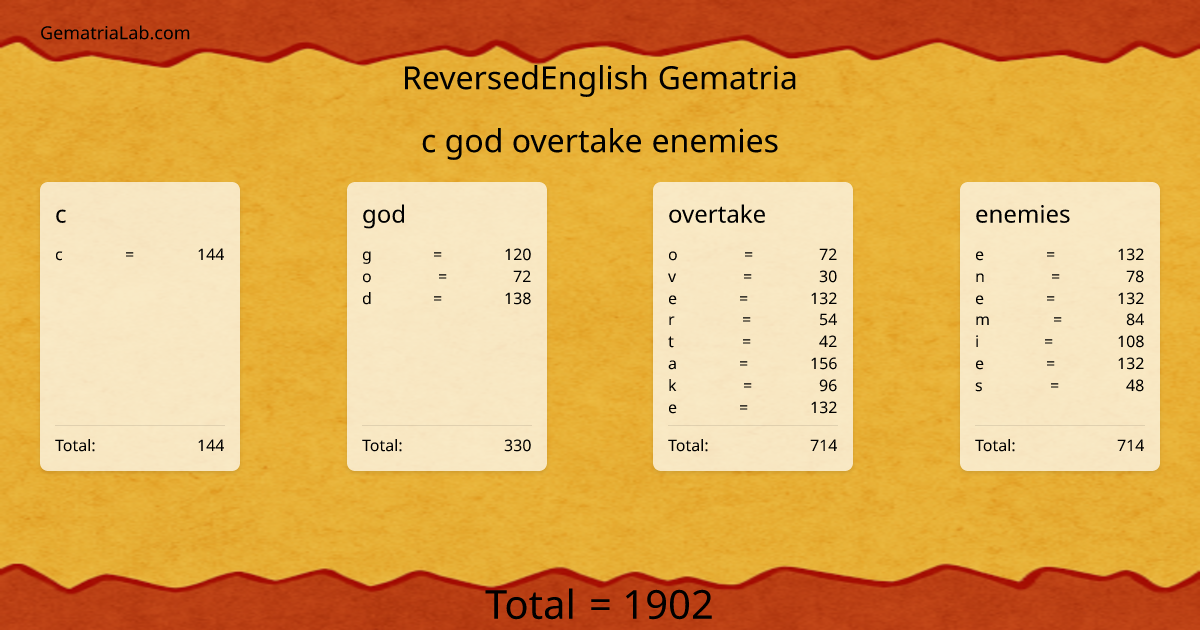 c god overtake enemies in reversedEnglish Gematria